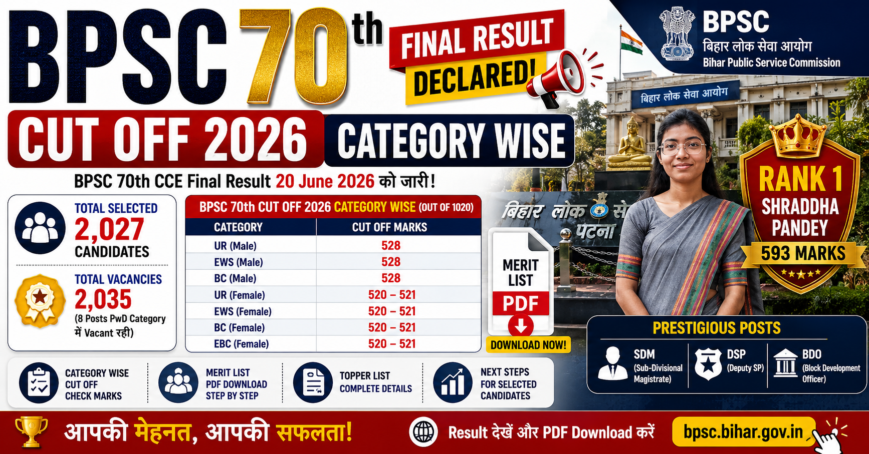 BPSC 70th Cut Off 2026 Category Wise